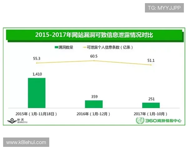 凯发娱乐平台官网：平台安全措施与隐私保护策略分析