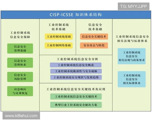 K8亚游平台安全保障体系全面介绍确保每位玩家的资金安全