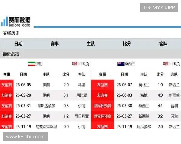 伊朗对新西兰小组赛规则变化对比赛策略和球队准备的影响分析 伊朗对新西兰小组赛规则变化对比赛策略和球队准备的影响分析